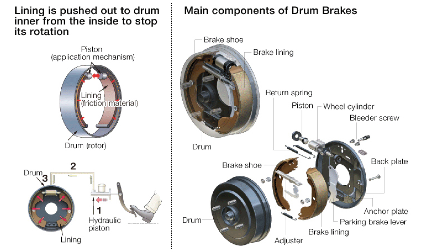 Brake Drum Development and Analysis